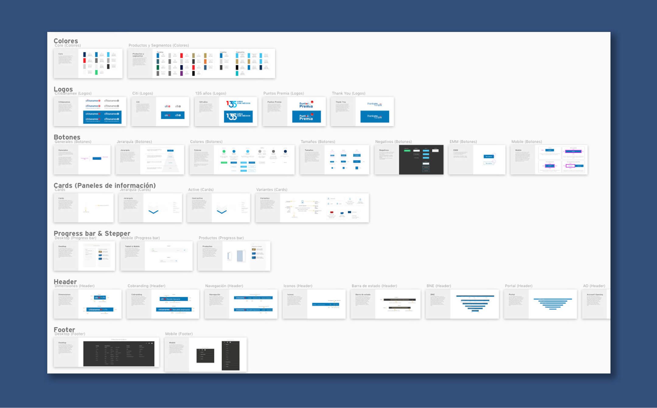 Citibanamex BlueBox component map with colors, logos, buttons, cards, progress bars, headers, and footer specifications