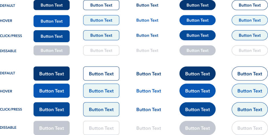 SAS button system exploration