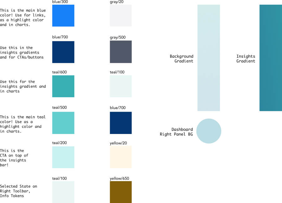 SAS color system exploration