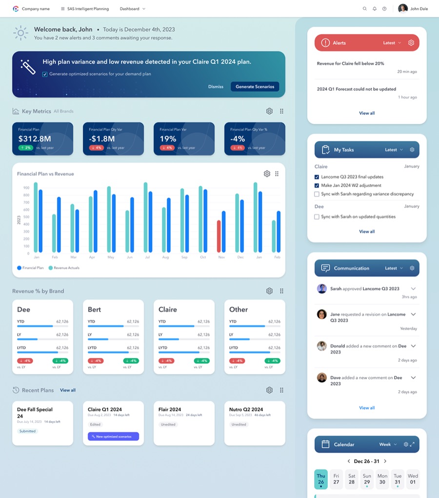 SAS Intelligent Planning dashboard interface