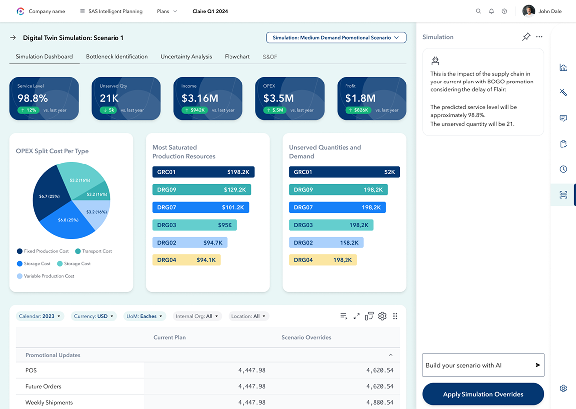 SAS dashboard start screen