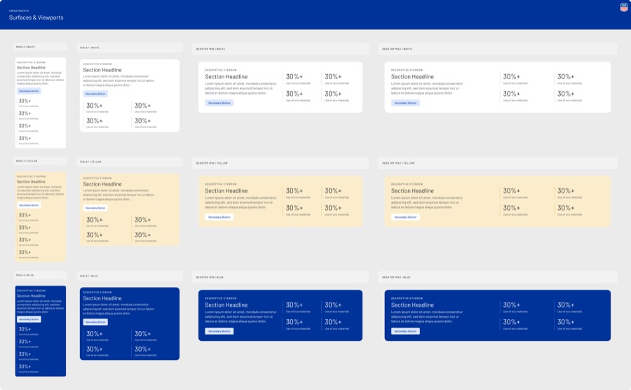 Union Pacific KPI component responsive variants